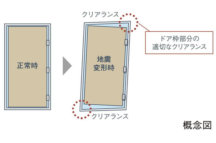 建物・設備