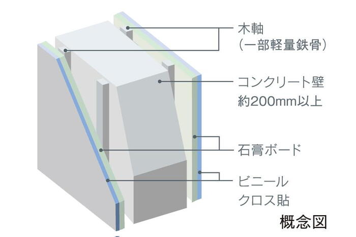 建物・設備