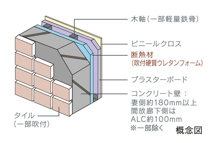 建物・設備