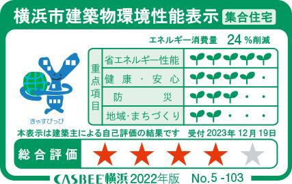 建物・設備