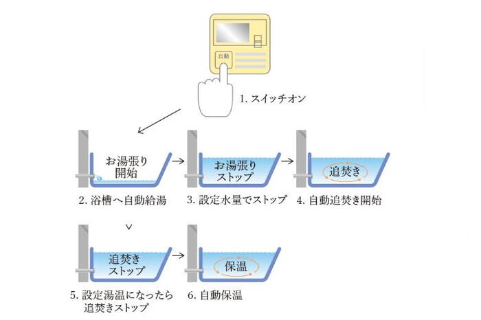 室内・設備