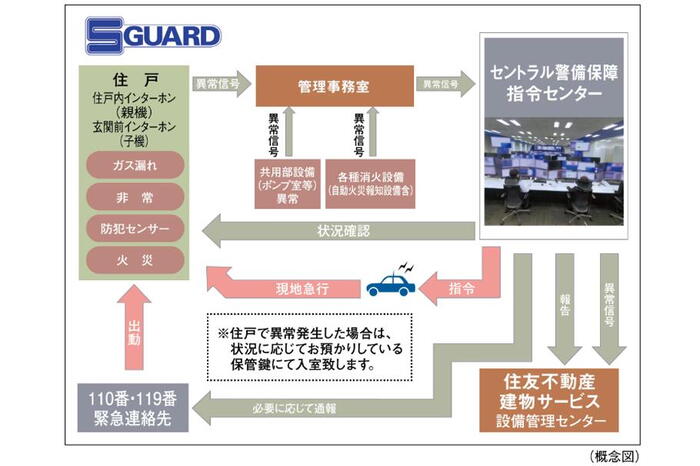 建物・設備