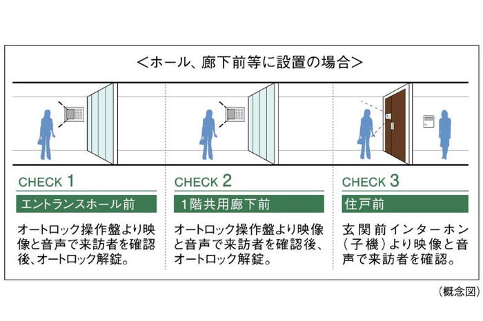 建物・設備
