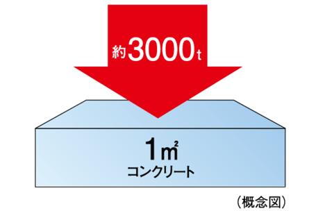 建物・設備