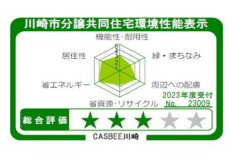 建物・設備
