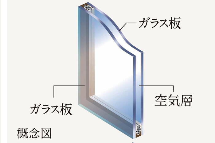 建物・設備