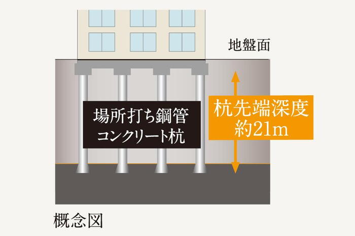 建物・設備