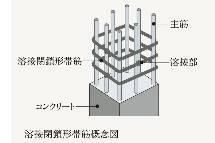 建物・設備