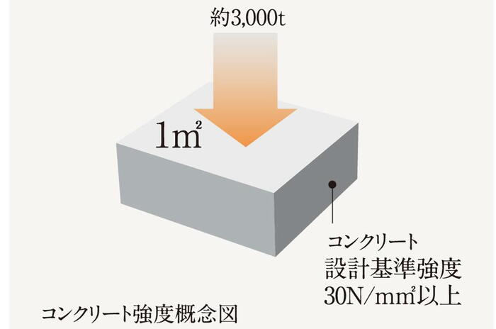 建物・設備