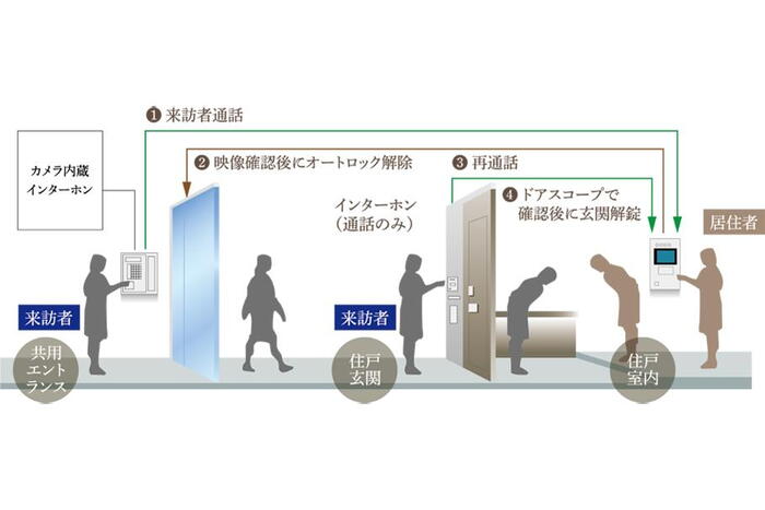 建物・設備
