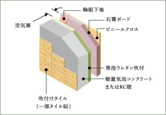 建物・設備