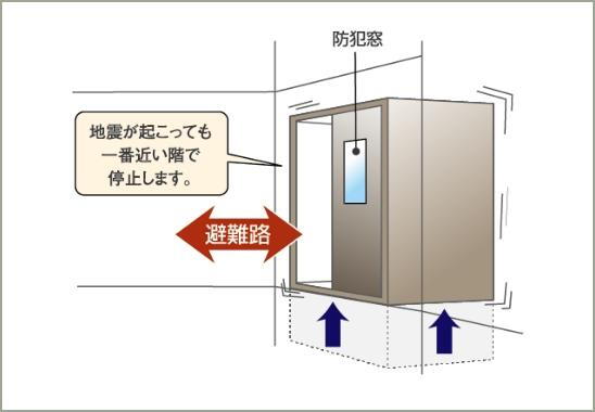 建物・設備