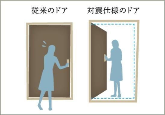 建物・設備