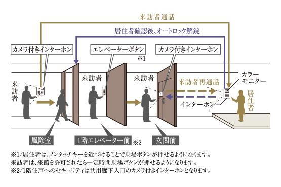 建物・設備