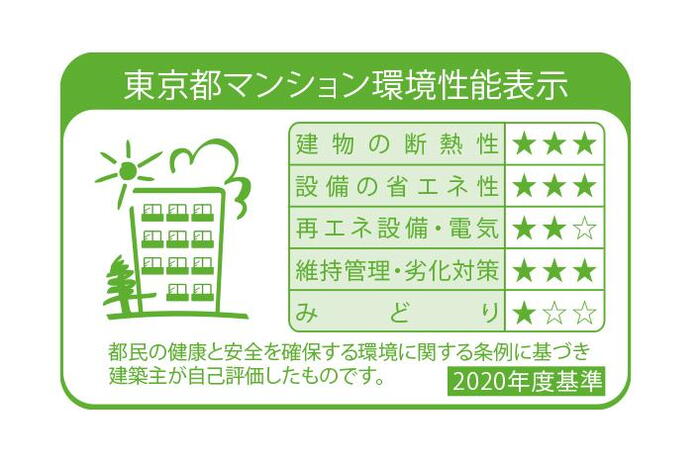 建物・設備