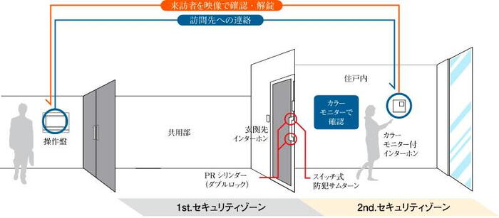 建物・設備