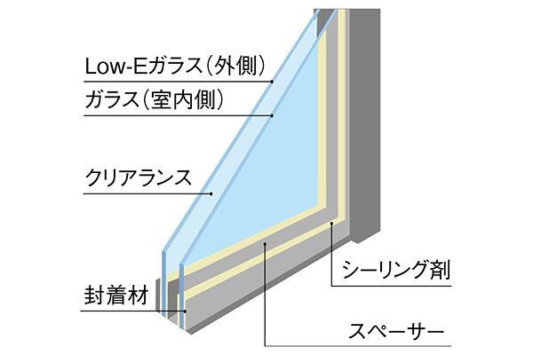 建物・設備