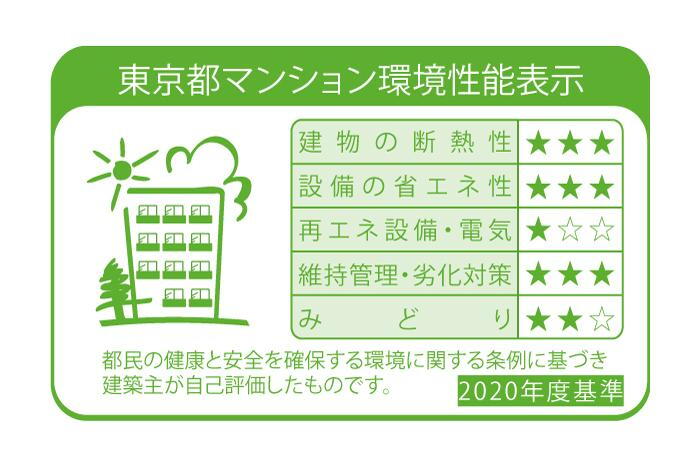 建物・設備