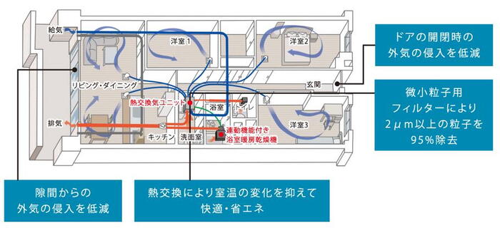 建物・設備