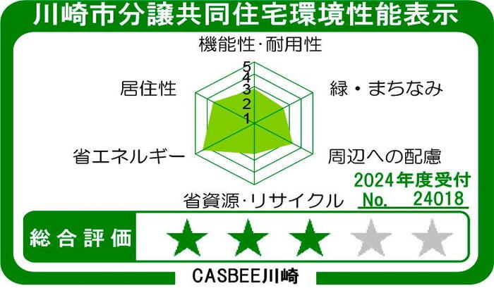 建物・設備