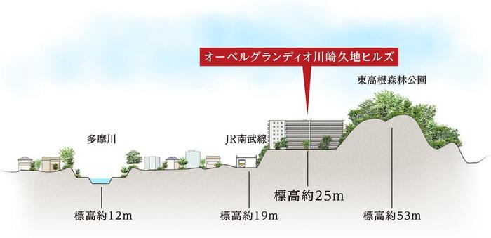 建物・設備