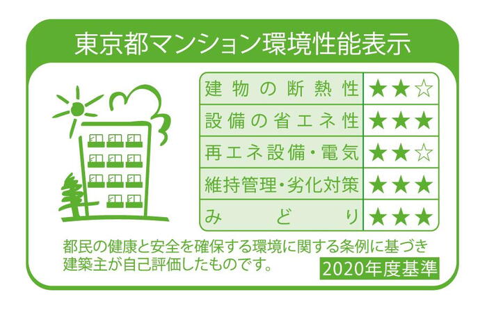 建物・設備