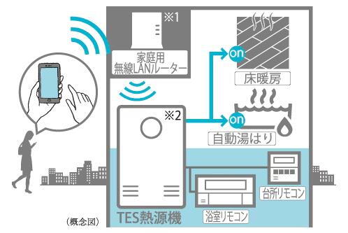 室内・設備