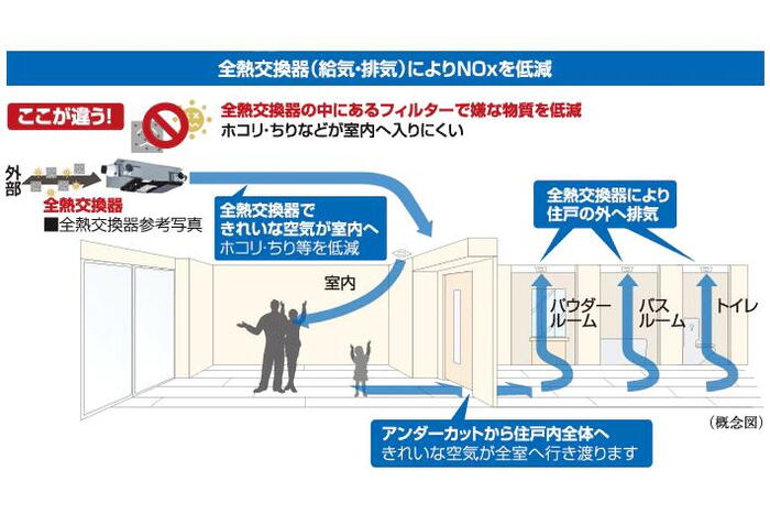 室内・設備