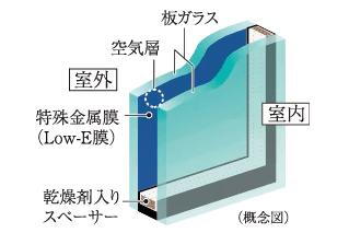 室内・設備