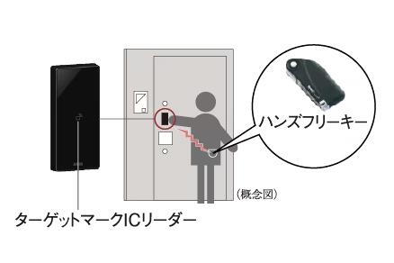 建物・設備
