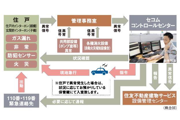 建物・設備