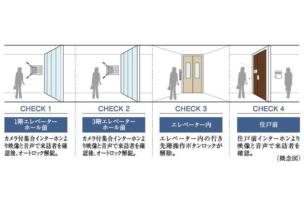 建物・設備