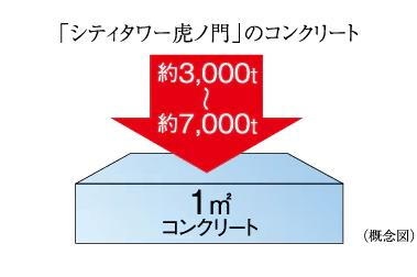 建物・設備