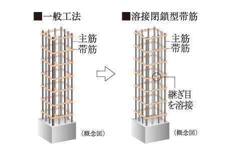 建物・設備