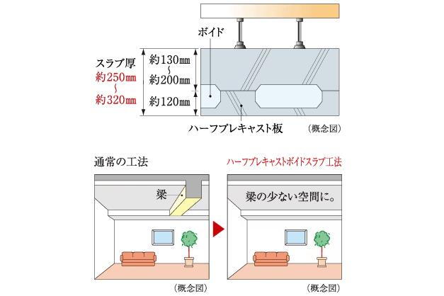 室内・設備