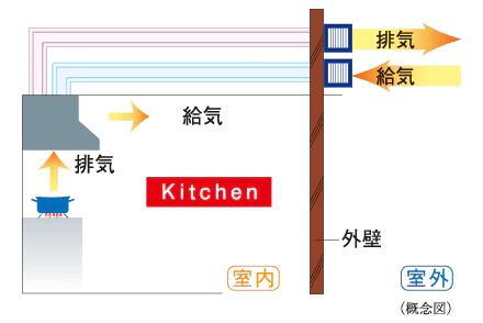 室内・設備