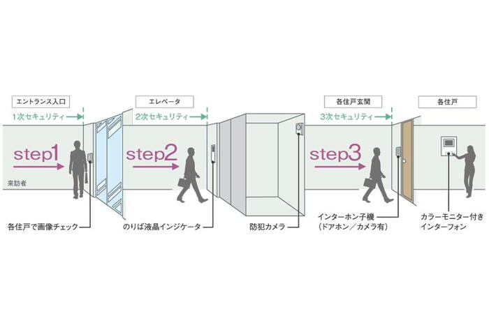 建物・設備