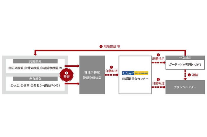 建物・設備