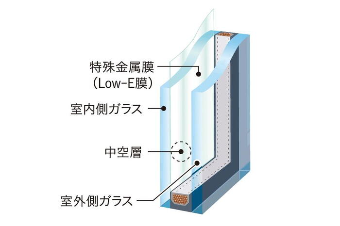 建物・設備