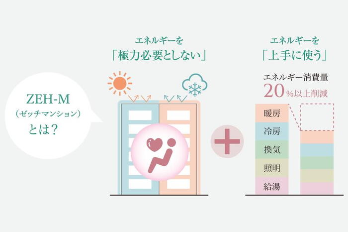 建物・設備