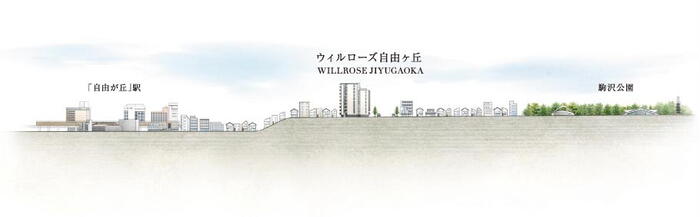 建物・設備