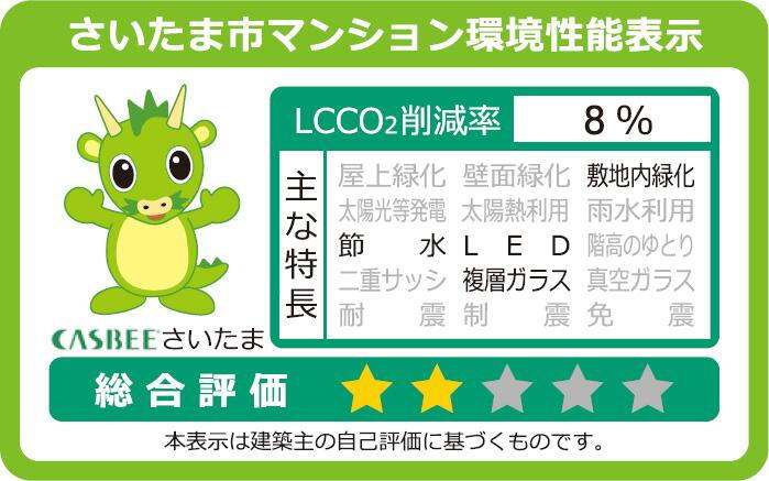 建物・設備