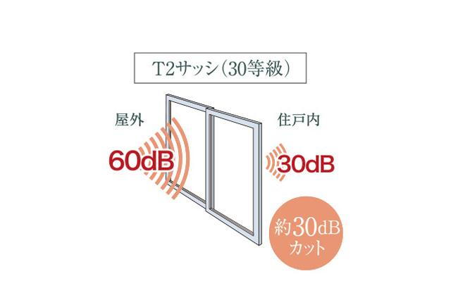 建物・設備