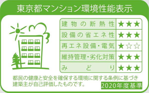 建物・設備