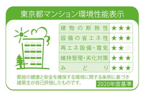 建物・設備