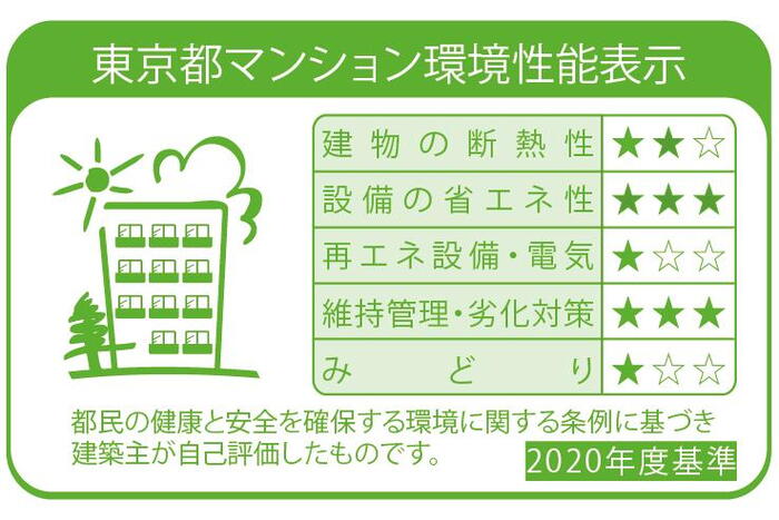 建物・設備