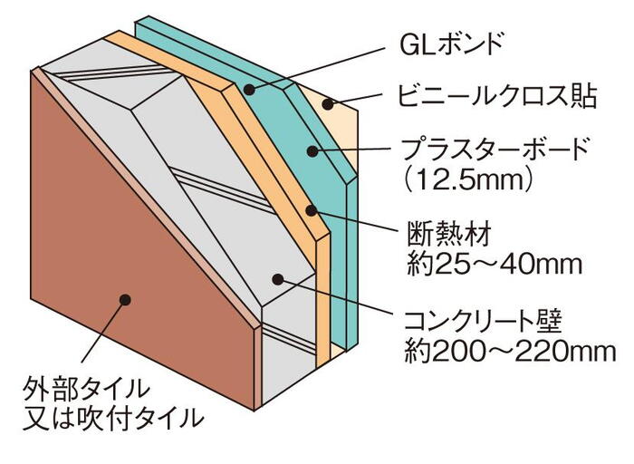 建物・設備