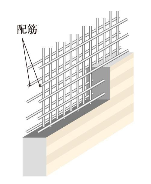 建物・設備