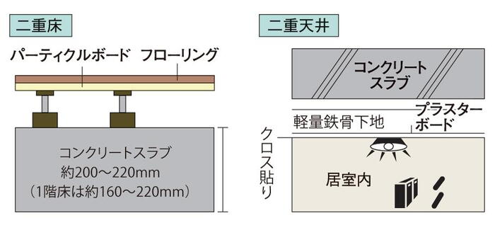 建物・設備
