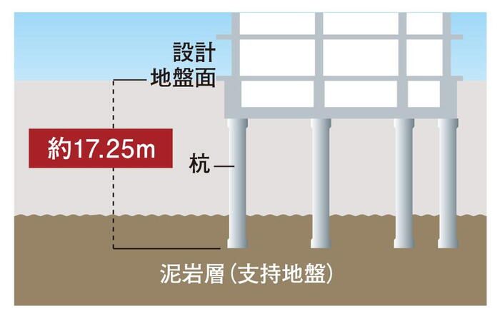 建物・設備